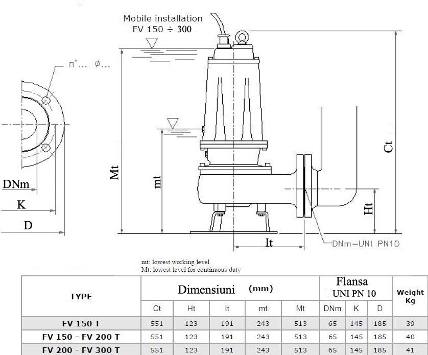 POMPE SUBMERSIBILE VORTEX FV - DIMENSIUNI
